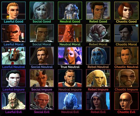 all companions swtor